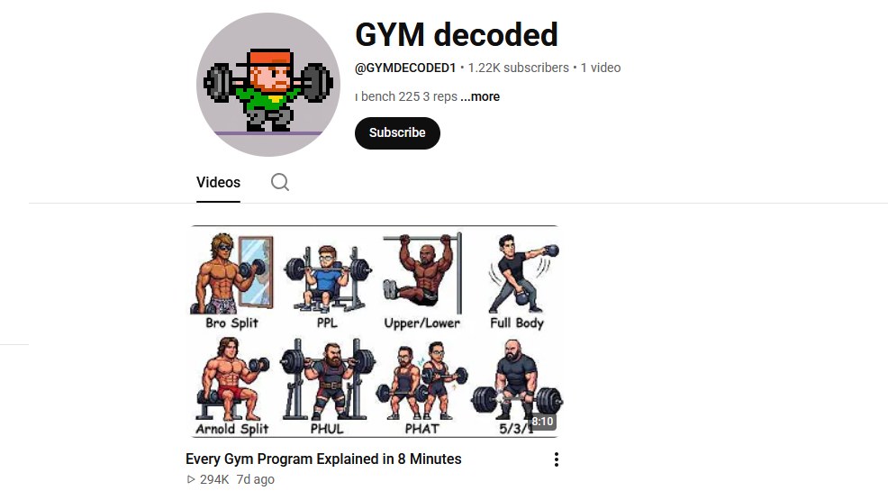 GYM Decoded channel avatar